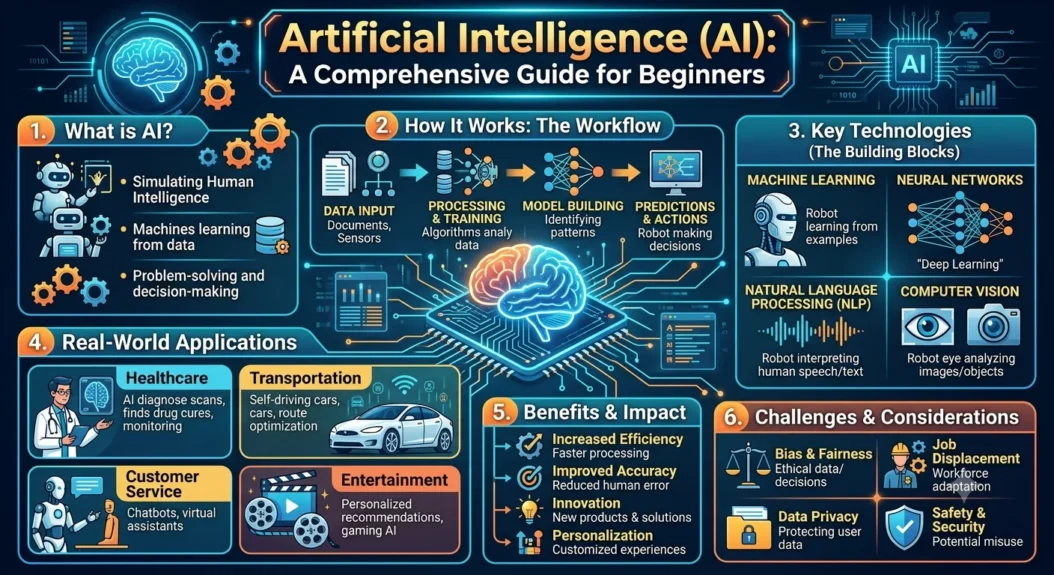 Artificial Intelligence (AI)