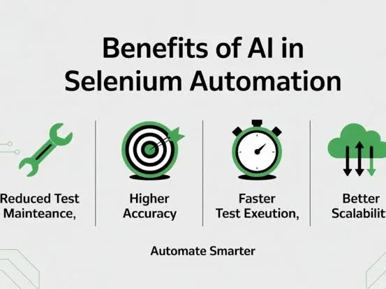 AI Test Automation Tools